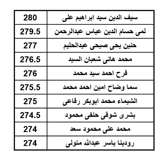 كشف باسماء اوائل الاعدادية من طلبة مدارس ابناء الاندلس الخاصة